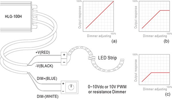 如何選用LED 驅動器于燈條調光應用?